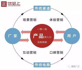 廣漢農(nóng)產(chǎn)品 品牌升級(jí)，全媒體驅(qū)動(dòng)互聯(lián)網(wǎng)信息服務(wù)